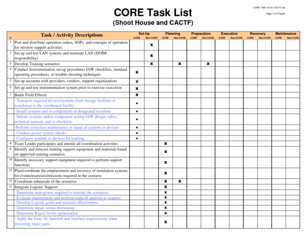 Training Checklist Template Excel from relasopa423.weebly.com